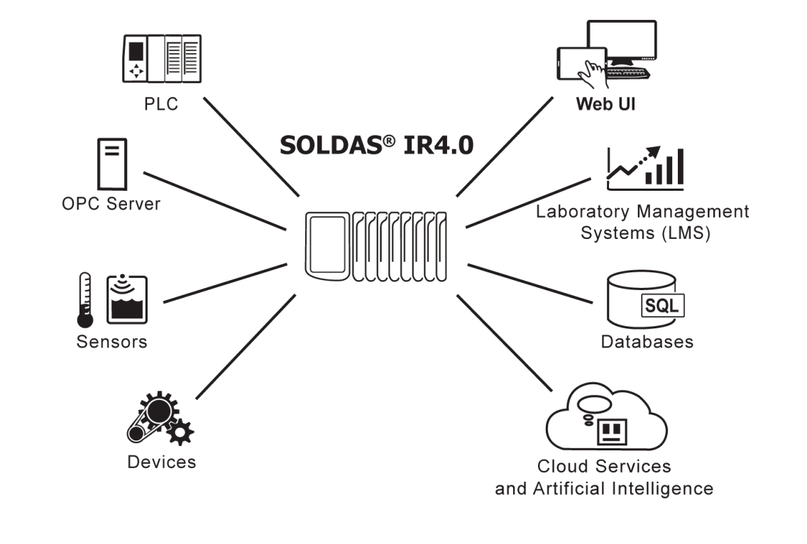 SOLDAS IR 4.0